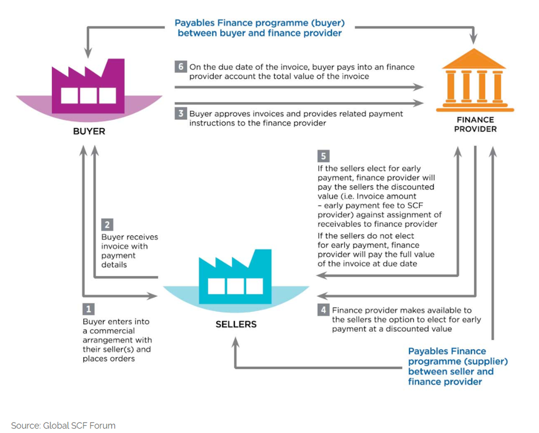 Buyers Led Structures